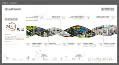 房地产时间价值点灯箱-源文件