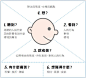 同理心地图的 搜索结果_360图片