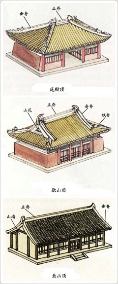 Chyriewxr采集到古代