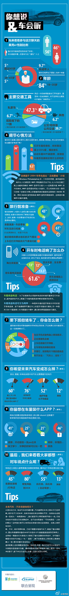 isz采集到数据图示