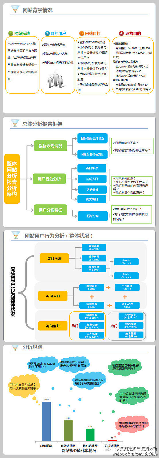 网站分析