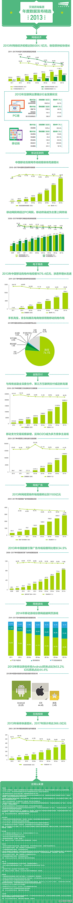 Sylvia丶采集到。..信息图