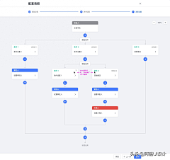 ＆相忘于江湖ばお﹍采集到B端-表单