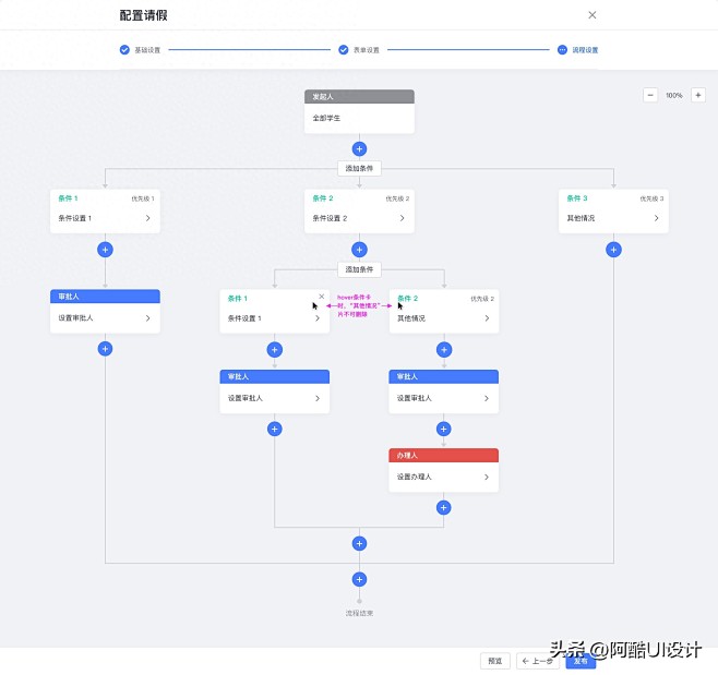 超燃20+ 《流程图》-今日头条