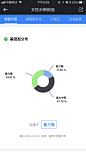 圆圈图；分布图；表单报告