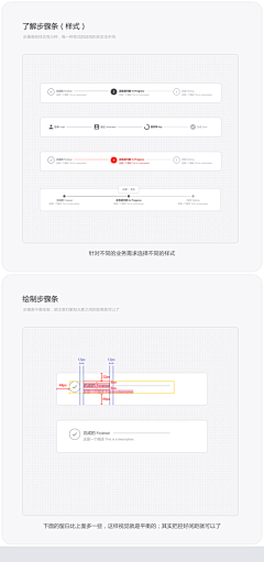 长颈璐麻麻采集到步骤