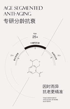 河和马采集到排版参考