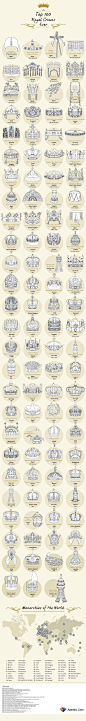 【Top 100 Royal Crowns and Crown Jewels Ever】O页链接@北坤人素材