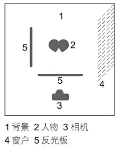 水重采集到学习-摄影