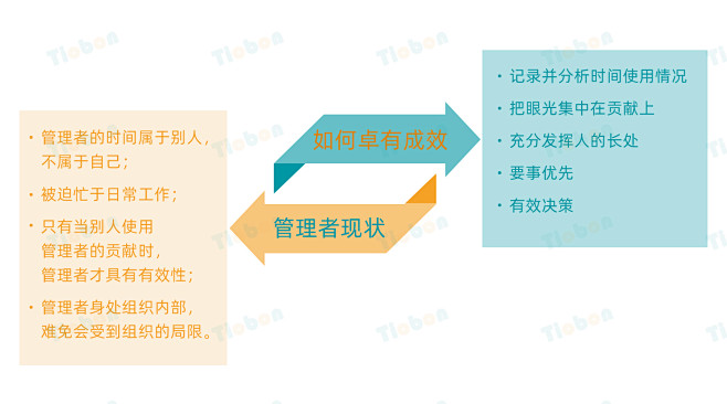 卓有成效配图改3