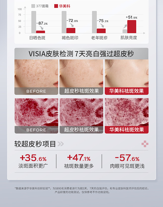 美白祛斑霜祛黄斑雀斑淡化黑色斑面部保湿补...