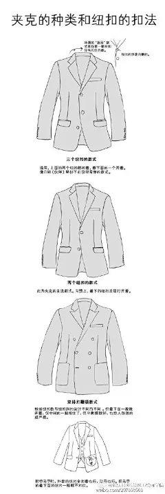 #莫那CG绘画学院# 汉纸西装到鞋子种类的服饰教程！转需~~