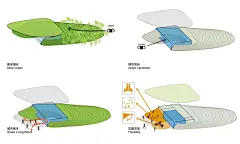 市政中心公园方案设计竞赛-国际体育公园设计竞赛方案文本_方案文本_ZOSCAPE-建筑园林景观规划设计网 - 景观规划意向图