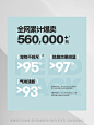 详情页设计/电商设计/品牌电商视觉设计定位