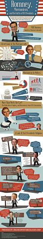 Romney, Mormonism, And The Faiths Of US Presidents - Infographic design