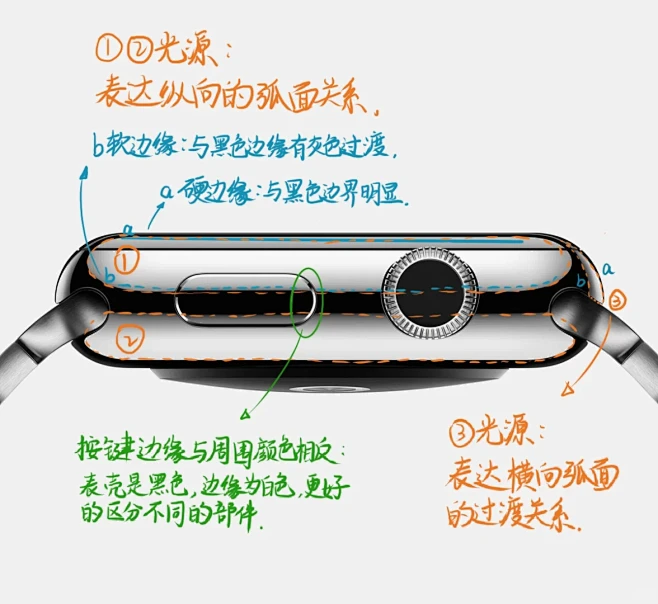 Keyshot/C4D不锈钢材质渲染分析...