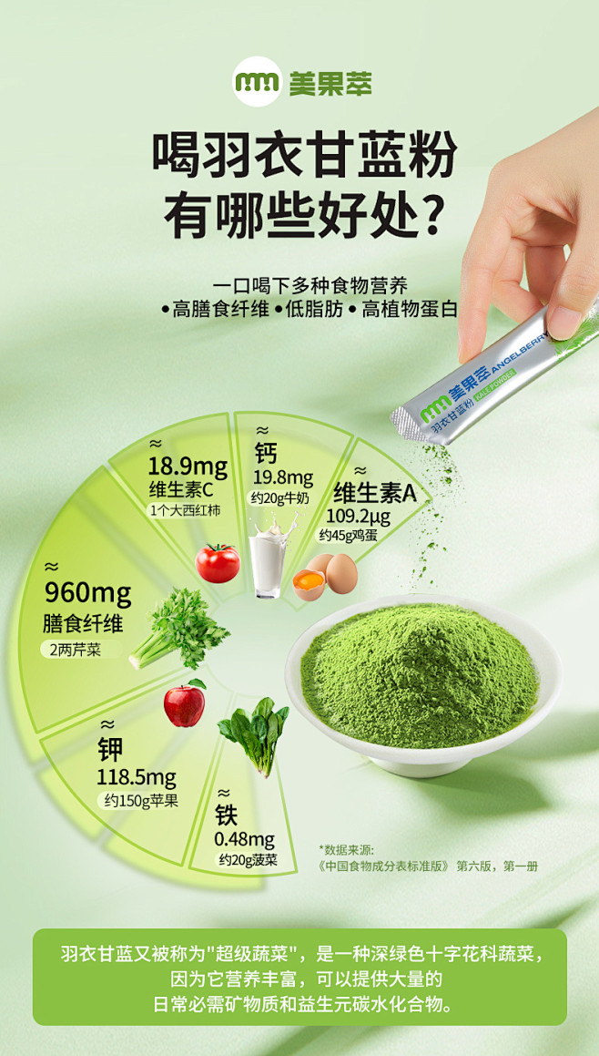 纯羽衣甘蓝粉官方旗舰店早餐低脂青汁蔬菜粉...