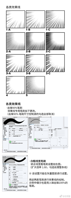 一只大头猫采集到漫画学习