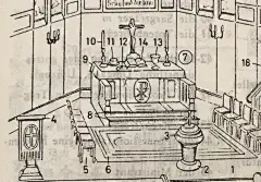 教堂功能布局？ - 知乎