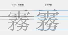 DevaHoo采集到字体