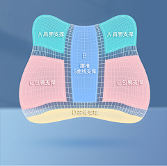 GordonChou采集到腰靠