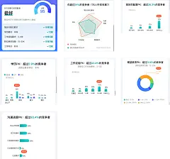 BOSS直聘买VIP有用吗？ – 人人都是产品经理 : 7月底被裁，然后我被迫做了一个半月的BOOS直聘的重度用户（苦笑）。 使用时间想起马老师的一句话：你这个问题充钱就能解决（此处应有表情包）。 本着变强的目的，斥68元巨资充值了一波，让我们看看buff都叠加到哪了，到底能不能解决问题… BOOS的VIP服务提供