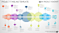 Timeline template for Powerpoint. Great project management tools to help you create a timeline to support your project plan.