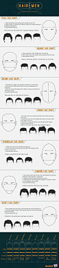 Hair of Men ....... Men's hair styles to fit different face shape...... Kur