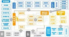 养老理财试点产品已开售！养老产业未来还有哪些新机会？ - 知乎