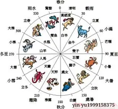 【二十四节气的含义及来历】立春：立是开始的意思,立春就是春季的开始。
  雨水：降雨开始，雨量渐增。惊蛰：蛰是藏的意思。惊蛰是指春雷乍动，惊醒了蛰伏在土中冬眠的动物。春分：分是平分的意思。春分表示昼夜平分。清明：天气晴朗，草木繁茂。谷雨：雨生百谷。雨量充足而及时，谷类作物能茁壮成长。立夏：夏季的开始。小满：麦类等夏熟作物籽粒开始饱满。芒种：麦类等有芒作物成熟。夏至：炎热的夏天来临。小暑：暑是炎热的意思。小暑就是气候开始炎热。大暑：一年中最热的时候。立秋：秋季的开始。处暑：处是终止、躲藏的意思。处暑是表示炎