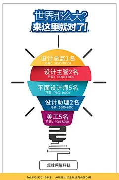 海报 招聘 设计师 创意 灯泡 创意设计师招聘海报