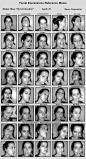 Facial expressions reference meme: 