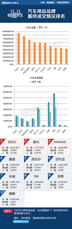 不二的番茄采集到创意灵感