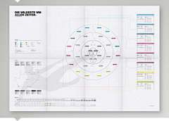 HowFar2011采集到Data Chart