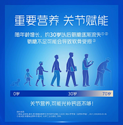 章~采集到保健医疗