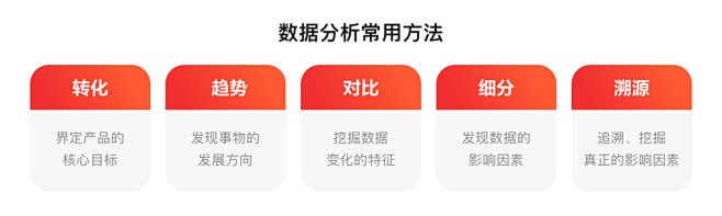 数据分析的常用概念和方法