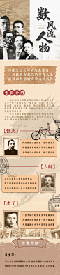 数风流人物丨人物传记丨解读大师的精神力量_全集免费在线阅读收听下载 - 喜马拉雅