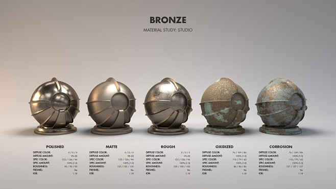 Material Studies: Me...
