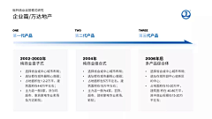 aoiyu采集到里程碑参考