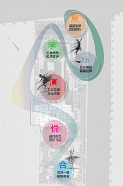 _曦________________采集到BIG透彻分析思维