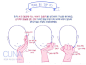 #绘画教程# 
绘画tips [em]e401062[/em]애니쿠나 의정부[em]e401062[/em]
twi@CUNA_UJB ​​​