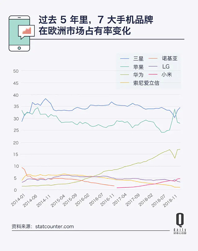 风口浪尖看欧洲市场和规则中的华为小米 O...