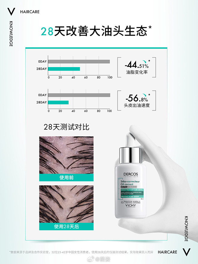 护肤 - 首页 - 微博