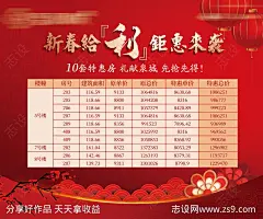 地产特价房热销创意价值点微信海报-源文件-志设网-zs9.com