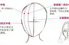 动漫人物五官斜面图和侧面图的画法