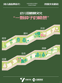 冰清馨采集到D_导视系统