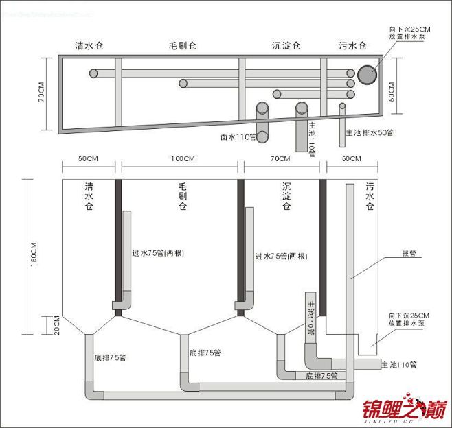 给鱼友的建池图纸解惑 - 鱼缸鱼池 - ...