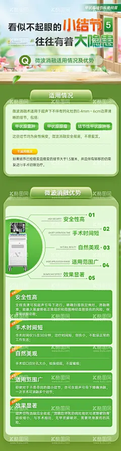 甲状腺结节小科普  - 源文件下载【酷图网】海报,医疗,甲状腺,科普,问答,长图,