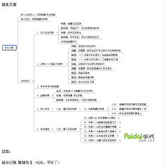 热河乀采集到教程