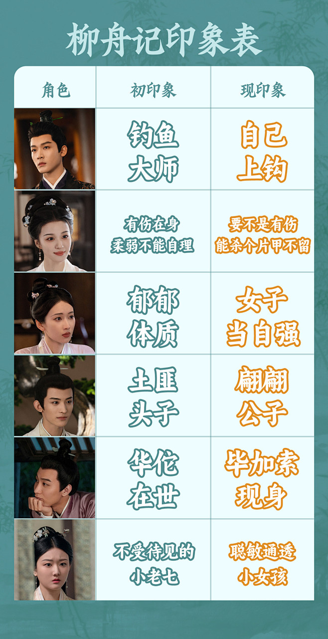 @电视剧柳舟记 的个人主页 - 微博